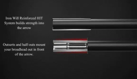 Premium Reinforced Hit System | Iron Will Outfitters