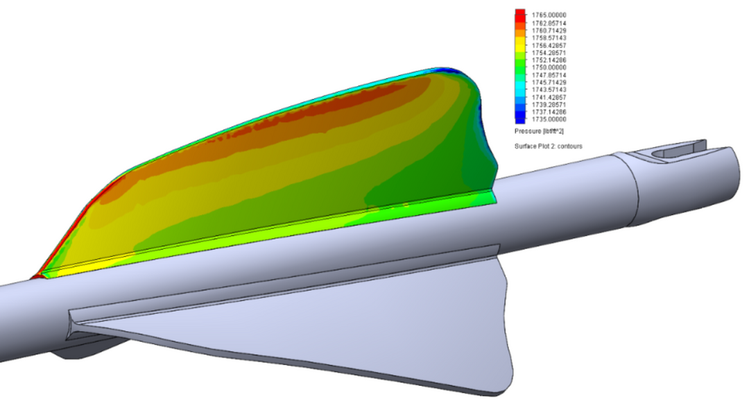 vane height torque